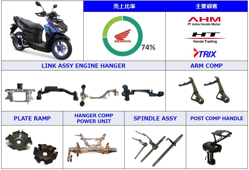 Two-Wheel Vehicle Components – PT. TRIX INDONESIA